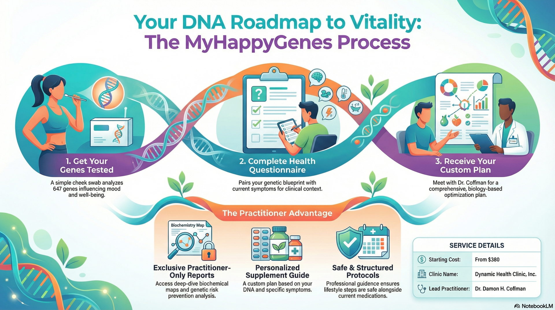 My Happy Genes DNA testing  Harrah, OK 